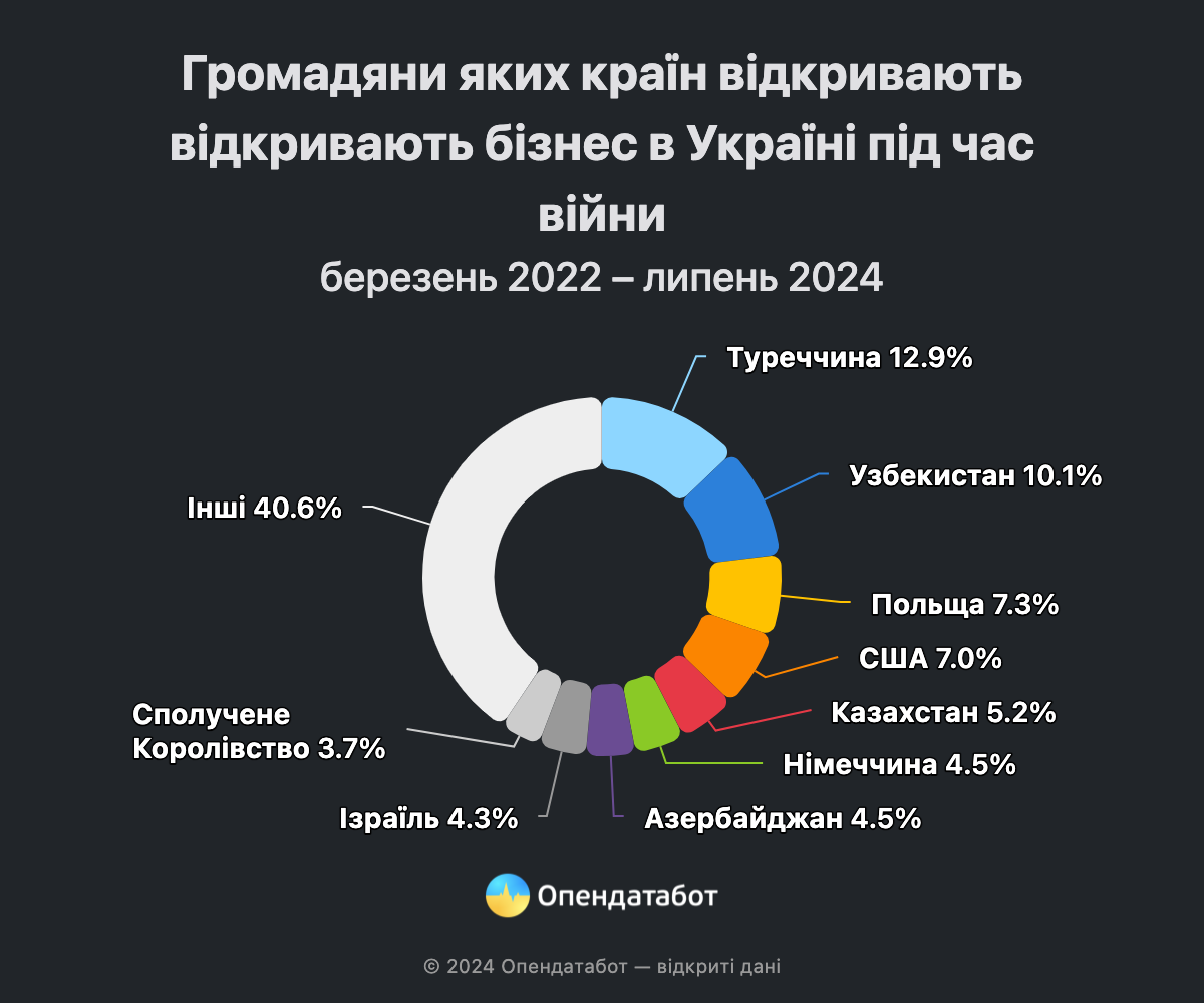 int-investors
