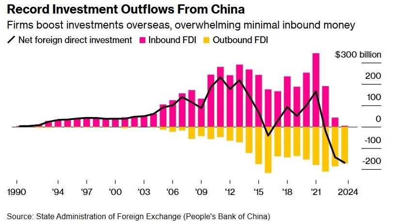 china-fdi-2024